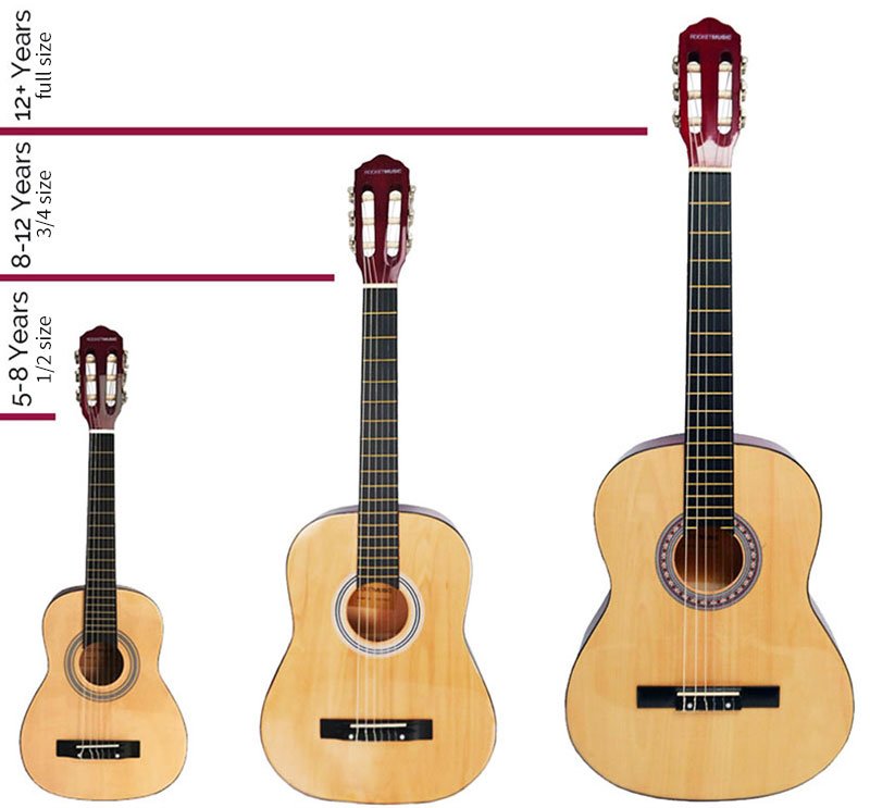 Best Guitar For Kids Sizes