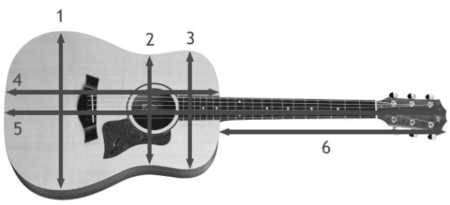 Acoustic Guitar Case Measurement
